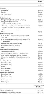 Frontiers | The Effect of Quality of Life on Medication Compliance Among Dialysis Patients ...