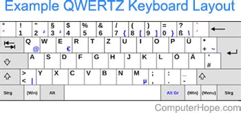 What is a QWERTZ Keyboard?