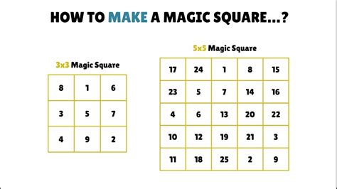 Magic Square Examples 3x3