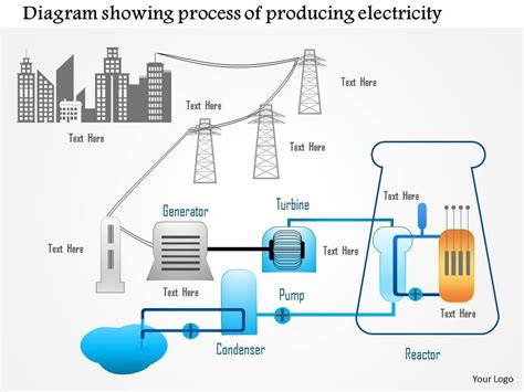 1114 Diagram Showing Process Of Producing Electricity Using Nuclear ...