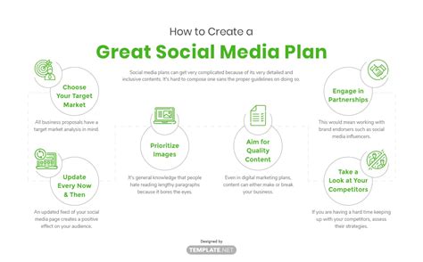 Social Media Plan Template Free Download