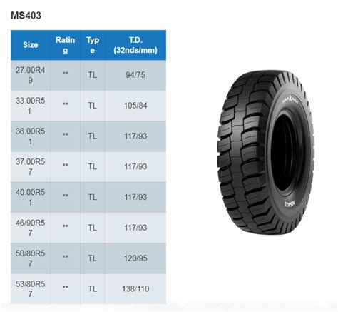 Maxam Tire adds three new tires to its large mining tire series