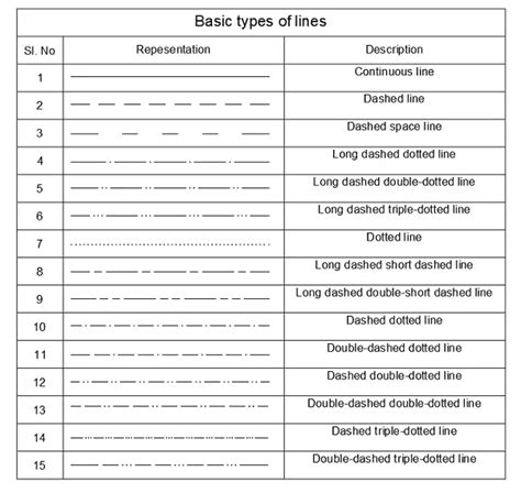 line types in technical drawing - diywallartpictures