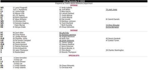 Cardinals Wr Depth Chart