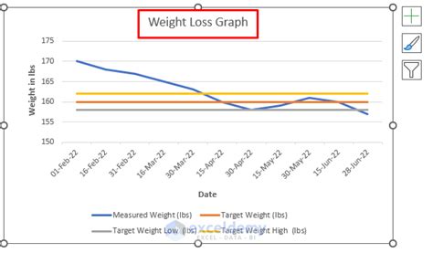 How to Create a Weight Loss Graph in Excel (with Easy Steps)