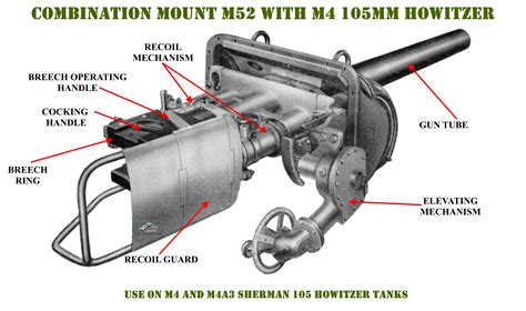 105 mm M4 Howitzer Information Page | The Sherman Tank Site