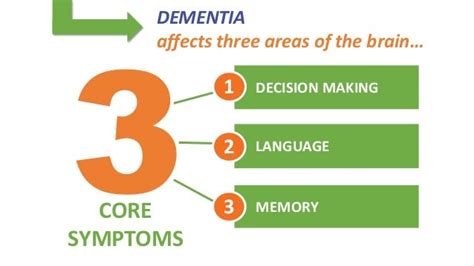 Diabetes And Dementia Symptoms - DiabetesWalls