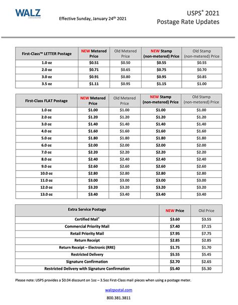 2021 Usps Postage Rate Chart Printable / Washington, dc — the united ...