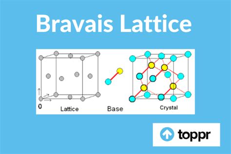 Bravais Lattice: Definition, Classification, 3D Bravais Lattices, Examples