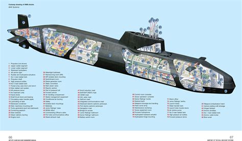 Astute class SSN under construction : r/submarines