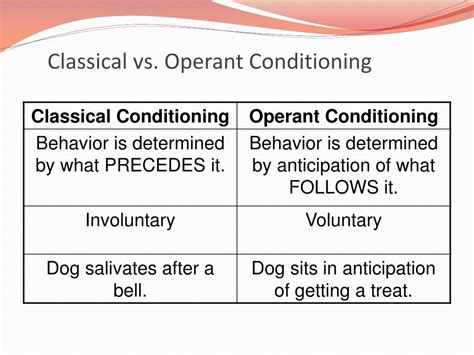 Classical Conditioning Vs Operant Conditioning Venn Diagram