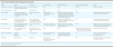 Labor Analgesia | AAFP