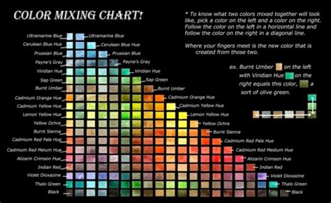 Paint Color Mixing Chart