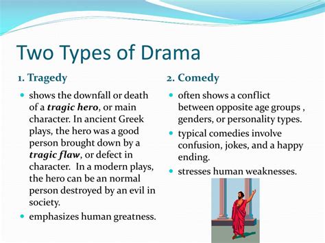 PPT - Introduction to Drama PowerPoint Presentation, free download - ID:5425485