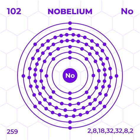 Premium Vector | Atomic structure of nobelium with atomic number atomic mass and energy levels