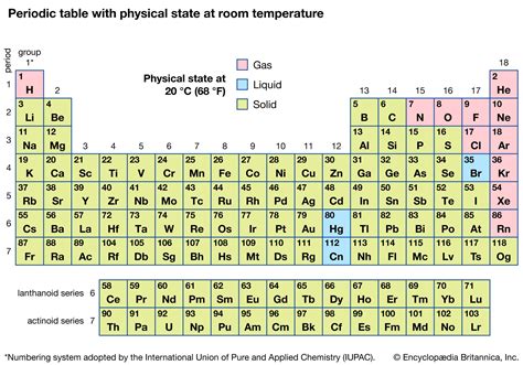 Periodic table simple states solid liquid gas - bezybrowser