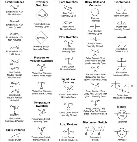 Pin on Wiring Diagram Sample