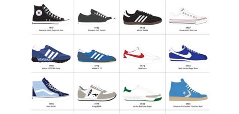 Well Built Style » An Intro to Casual Sneakers