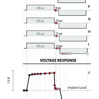 | (A-I) Detailed pulse sequence design to obtain all voltage samples ...