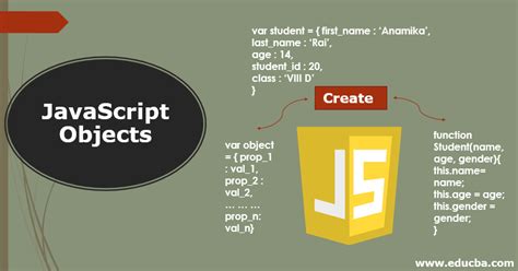 Object Creation In Javascript