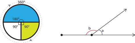 numerical: Angles