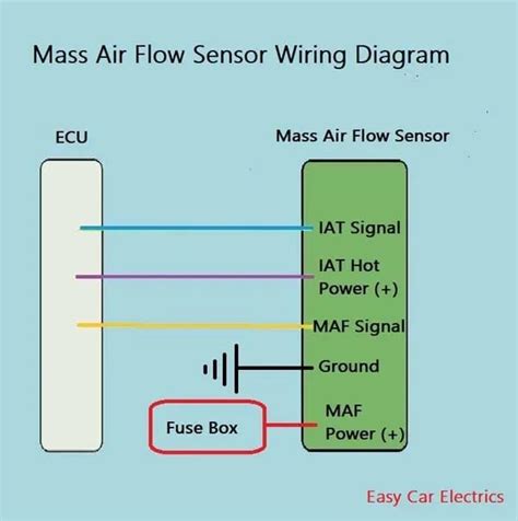 3, 4, & 5 Wire MAF Sensor Wiring Diagram - Easy Car Electrics