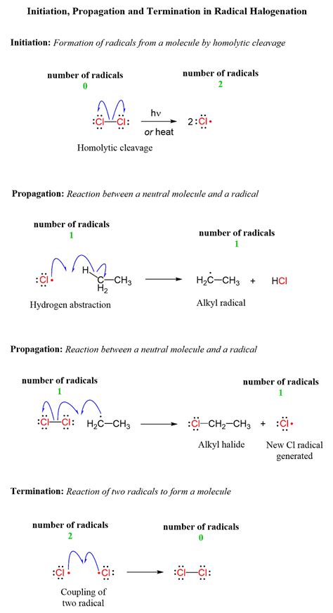 Initiation Propagation Termination in Radical Reactions - Chemistry Steps