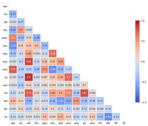 Annotated Heatmap of a Correlation Matrix · Issue #263 · elastic ...