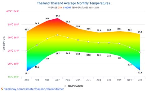 Data tables and charts monthly and yearly climate conditions in ...