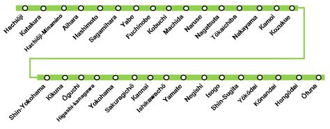 How To Use Japanese Railways: Yokohama＆Negishi Line (Hachioji~Ofuna) 《横浜・根岸線 （八王子～大船）》