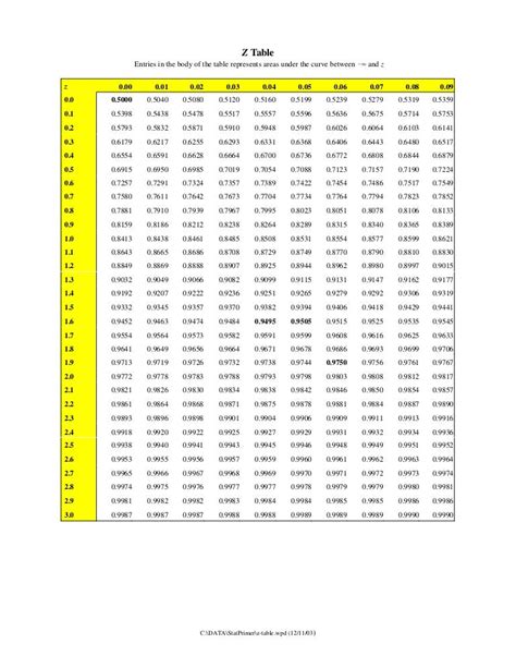 43 Z TABLE STATISTICS HOW TO USE