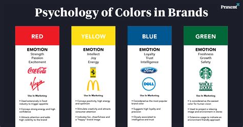 Color Psychology Of Brands: An Infographic | Praxent