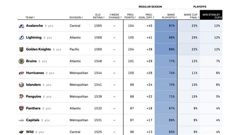 Uefa Champions League Points Table 2017 18 | Cabinets Matttroy