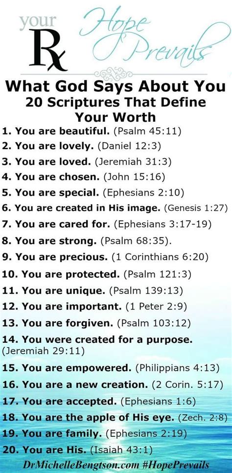 You Are Who God Says You Are Quotes - ShortQuotes.cc