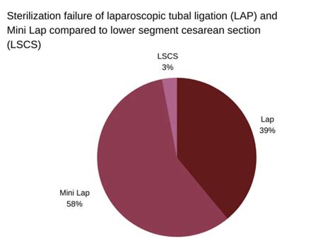 Tubal Ligation: What It Is, Side Effects, Reversal, and Risks