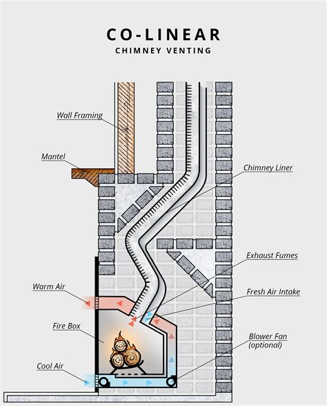 Gas Fireplace Heat Loss – I Am Chris