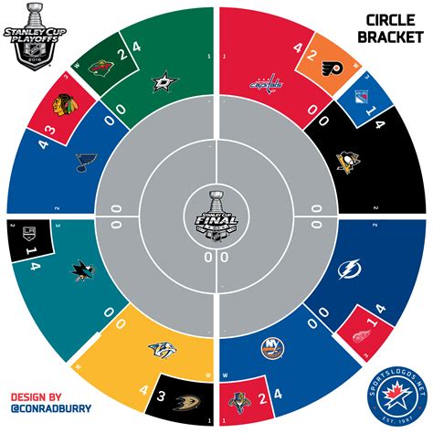 Nhl Playoff Bracket 2023 Printable