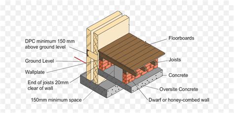 What Is A Suspended Timber Floor | Viewfloor.co