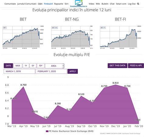 bvb_overview – Investestelabursa.ro