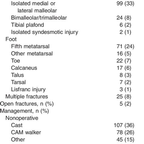 Clinical photograph showing fracture blisters | Download Scientific Diagram