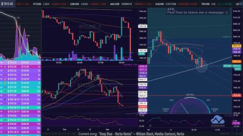 Bitcoin Candlestick Charts Live - Bitcoin On A Candlestick Charts Chart Stock Image - Image ...