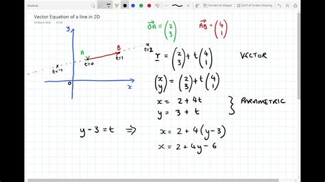 Find perpindicular vector 2d - poliznation