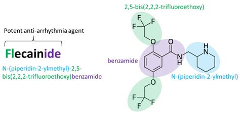 Flecainide uses, interactions, contraindications, dose, toxicity & side effects