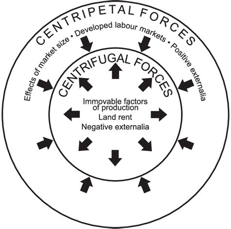 Centripetal Force Definition Ap Human Geography – Alles, was Sie über ...