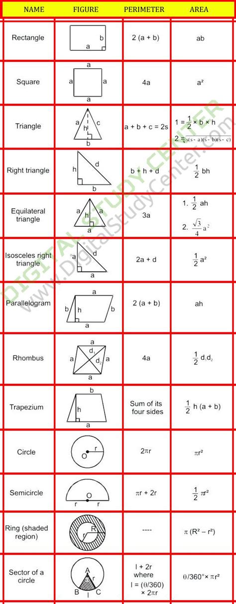 Geometry Area Formulas - Digital Study Center | An Exclusive e-Learning ...