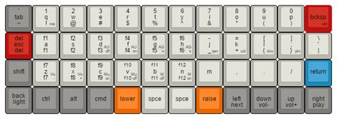 THIS is the default planck layout. : r/MechanicalKeyboards