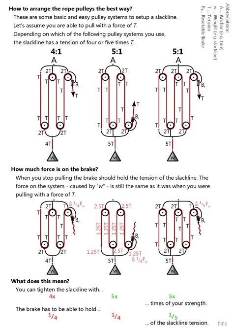 pulley setup Cheaper Than Retail Price> Buy Clothing, Accessories and ...