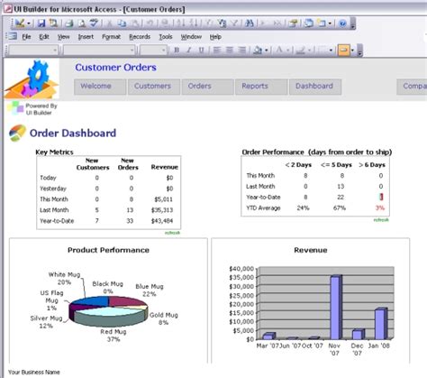 Access Audit Template | HQ Printable Documents