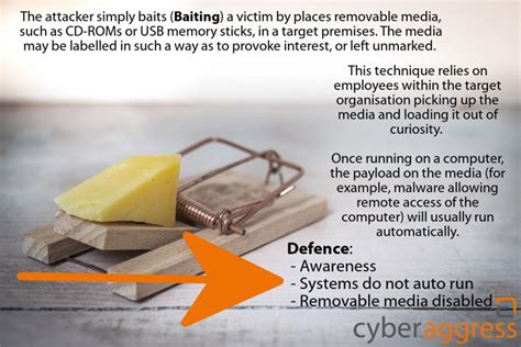 Social Engineering Techniques | CyberAggress - Aggress Ltd