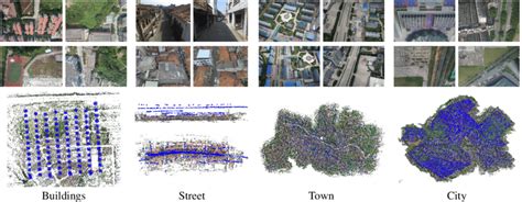 Selected images and screenshots of the Structure-from-Motion results of ...